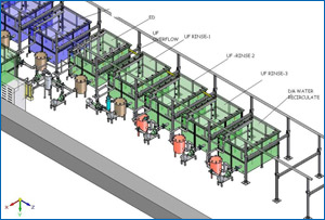 Phosphating Process Flow Chart